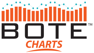 Bote Charts Logo